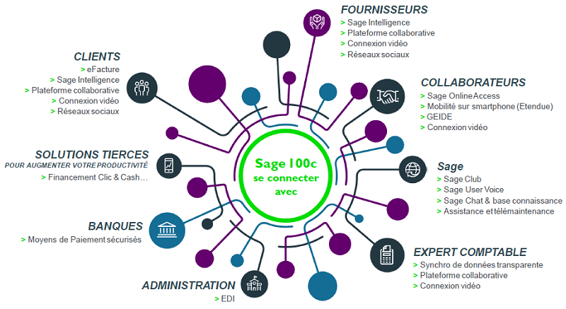 Sage 100C Comptabilité — Sage · Sakane Tech